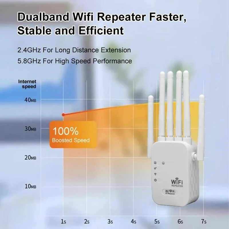Upgraded 6-Antenna WiFi Extender 1200Mbps - Image 3